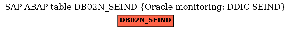 E-R Diagram for table DB02N_SEIND (Oracle monitoring: DDIC SEIND)
