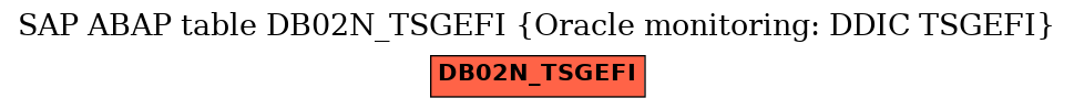 E-R Diagram for table DB02N_TSGEFI (Oracle monitoring: DDIC TSGEFI)