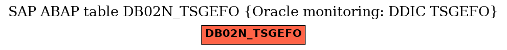 E-R Diagram for table DB02N_TSGEFO (Oracle monitoring: DDIC TSGEFO)