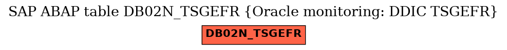 E-R Diagram for table DB02N_TSGEFR (Oracle monitoring: DDIC TSGEFR)