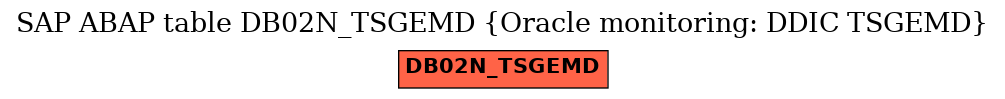 E-R Diagram for table DB02N_TSGEMD (Oracle monitoring: DDIC TSGEMD)