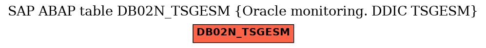 E-R Diagram for table DB02N_TSGESM (Oracle monitoring. DDIC TSGESM)