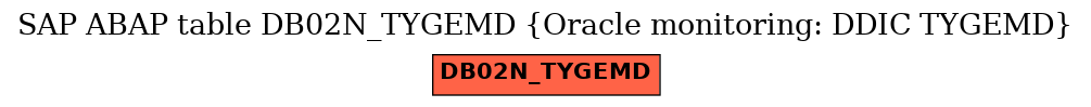 E-R Diagram for table DB02N_TYGEMD (Oracle monitoring: DDIC TYGEMD)