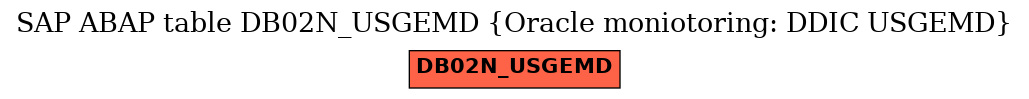 E-R Diagram for table DB02N_USGEMD (Oracle moniotoring: DDIC USGEMD)