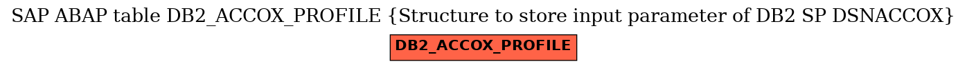 E-R Diagram for table DB2_ACCOX_PROFILE (Structure to store input parameter of DB2 SP DSNACCOX)