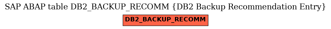 E-R Diagram for table DB2_BACKUP_RECOMM (DB2 Backup Recommendation Entry)