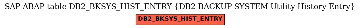 E-R Diagram for table DB2_BKSYS_HIST_ENTRY (DB2 BACKUP SYSTEM Utility History Entry)