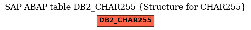 E-R Diagram for table DB2_CHAR255 (Structure for CHAR255)