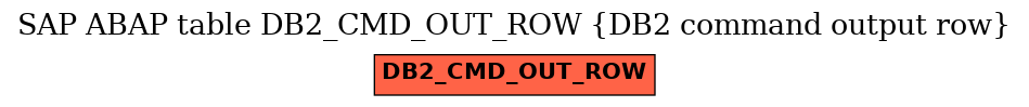 E-R Diagram for table DB2_CMD_OUT_ROW (DB2 command output row)