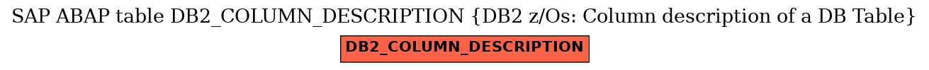 E-R Diagram for table DB2_COLUMN_DESCRIPTION (DB2 z/Os: Column description of a DB Table)