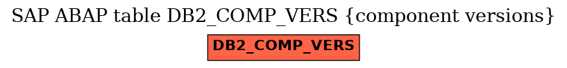 E-R Diagram for table DB2_COMP_VERS (component versions)