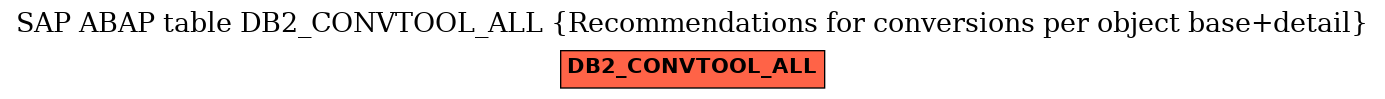 E-R Diagram for table DB2_CONVTOOL_ALL (Recommendations for conversions per object base+detail)