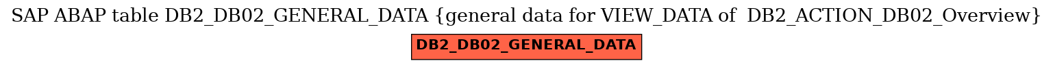 E-R Diagram for table DB2_DB02_GENERAL_DATA (general data for VIEW_DATA of  DB2_ACTION_DB02_Overview)