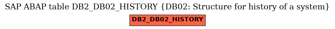 E-R Diagram for table DB2_DB02_HISTORY (DB02: Structure for history of a system)
