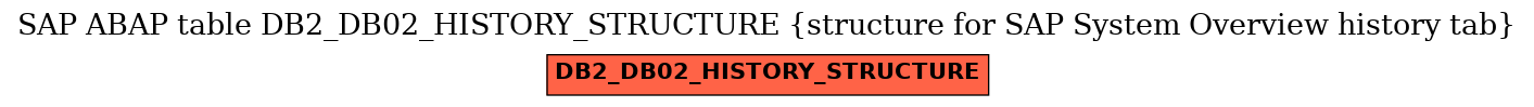 E-R Diagram for table DB2_DB02_HISTORY_STRUCTURE (structure for SAP System Overview history tab)