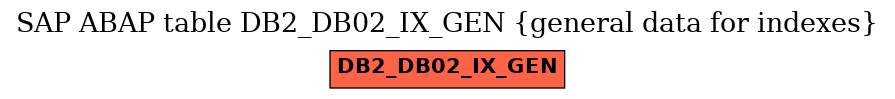 E-R Diagram for table DB2_DB02_IX_GEN (general data for indexes)