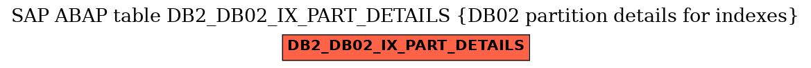 E-R Diagram for table DB2_DB02_IX_PART_DETAILS (DB02 partition details for indexes)