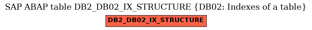 E-R Diagram for table DB2_DB02_IX_STRUCTURE (DB02: Indexes of a table)
