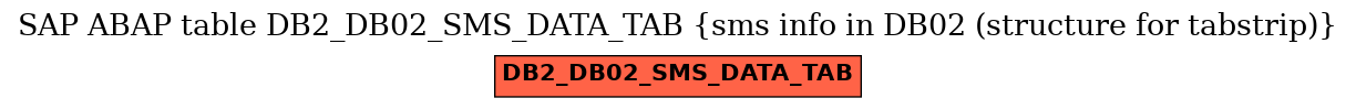E-R Diagram for table DB2_DB02_SMS_DATA_TAB (sms info in DB02 (structure for tabstrip))