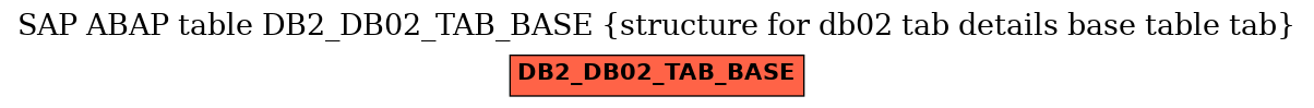 E-R Diagram for table DB2_DB02_TAB_BASE (structure for db02 tab details base table tab)
