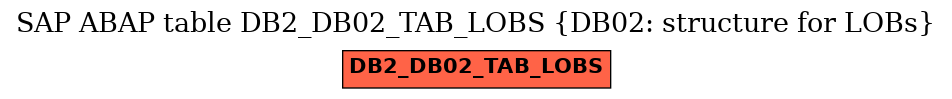 E-R Diagram for table DB2_DB02_TAB_LOBS (DB02: structure for LOBs)
