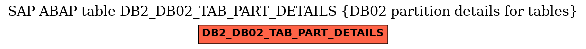 E-R Diagram for table DB2_DB02_TAB_PART_DETAILS (DB02 partition details for tables)