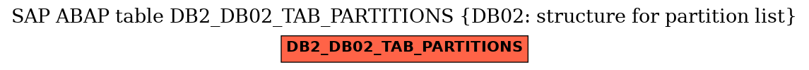 E-R Diagram for table DB2_DB02_TAB_PARTITIONS (DB02: structure for partition list)