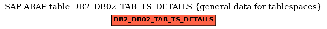 E-R Diagram for table DB2_DB02_TAB_TS_DETAILS (general data for tablespaces)
