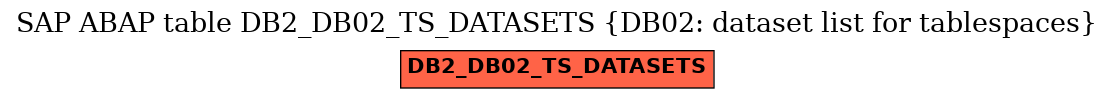 E-R Diagram for table DB2_DB02_TS_DATASETS (DB02: dataset list for tablespaces)