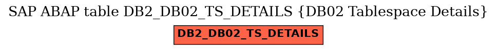 E-R Diagram for table DB2_DB02_TS_DETAILS (DB02 Tablespace Details)