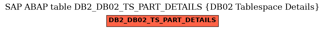 E-R Diagram for table DB2_DB02_TS_PART_DETAILS (DB02 Tablespace Details)