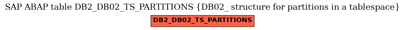 E-R Diagram for table DB2_DB02_TS_PARTITIONS (DB02_ structure for partitions in a tablespace)