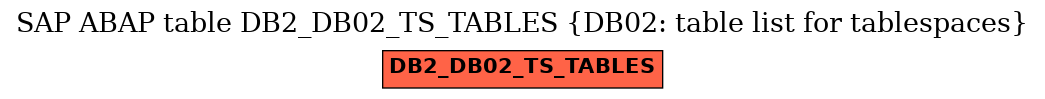 E-R Diagram for table DB2_DB02_TS_TABLES (DB02: table list for tablespaces)