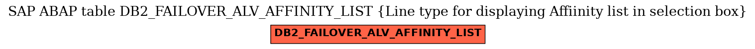 E-R Diagram for table DB2_FAILOVER_ALV_AFFINITY_LIST (Line type for displaying Affiinity list in selection box)