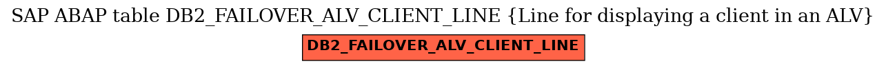 E-R Diagram for table DB2_FAILOVER_ALV_CLIENT_LINE (Line for displaying a client in an ALV)