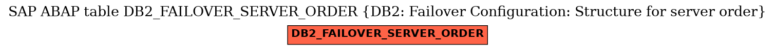 E-R Diagram for table DB2_FAILOVER_SERVER_ORDER (DB2: Failover Configuration: Structure for server order)