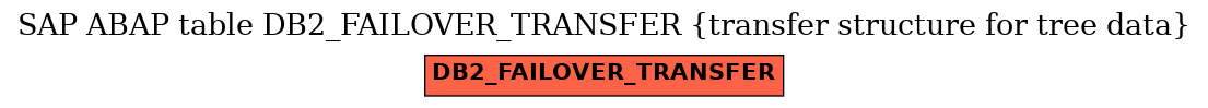 E-R Diagram for table DB2_FAILOVER_TRANSFER (transfer structure for tree data)