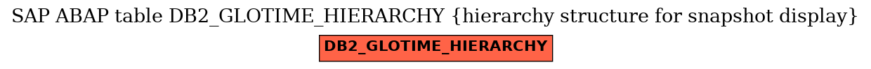 E-R Diagram for table DB2_GLOTIME_HIERARCHY (hierarchy structure for snapshot display)