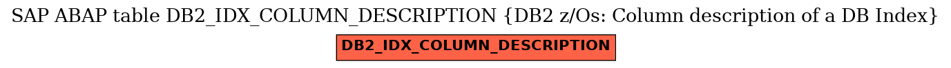 E-R Diagram for table DB2_IDX_COLUMN_DESCRIPTION (DB2 z/Os: Column description of a DB Index)