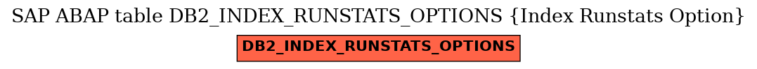 E-R Diagram for table DB2_INDEX_RUNSTATS_OPTIONS (Index Runstats Option)