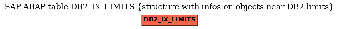 E-R Diagram for table DB2_IX_LIMITS (structure with infos on objects near DB2 limits)