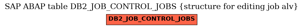 E-R Diagram for table DB2_JOB_CONTROL_JOBS (structure for editing job alv)
