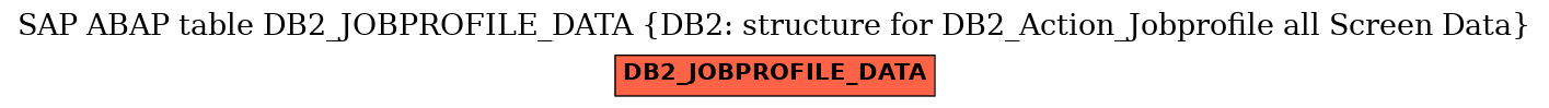 E-R Diagram for table DB2_JOBPROFILE_DATA (DB2: structure for DB2_Action_Jobprofile all Screen Data)