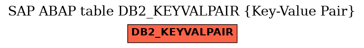 E-R Diagram for table DB2_KEYVALPAIR (Key-Value Pair)