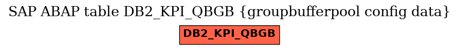 E-R Diagram for table DB2_KPI_QBGB (groupbufferpool config data)