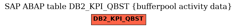 E-R Diagram for table DB2_KPI_QBST (bufferpool activity data)