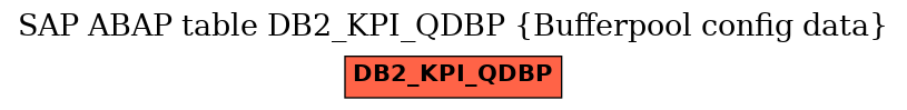 E-R Diagram for table DB2_KPI_QDBP (Bufferpool config data)