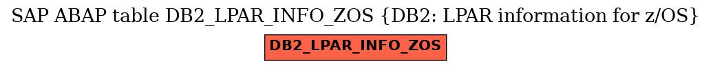 E-R Diagram for table DB2_LPAR_INFO_ZOS (DB2: LPAR information for z/OS)