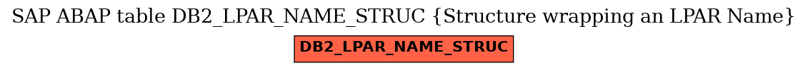 E-R Diagram for table DB2_LPAR_NAME_STRUC (Structure wrapping an LPAR Name)