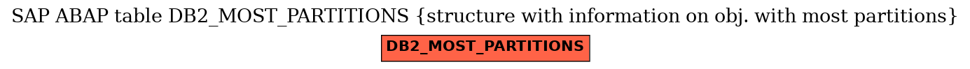 E-R Diagram for table DB2_MOST_PARTITIONS (structure with information on obj. with most partitions)